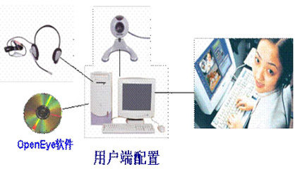 华为U-SYS OpenEye多媒体客户端软件 | 公司新闻 | 佛山格威通讯多媒体设备