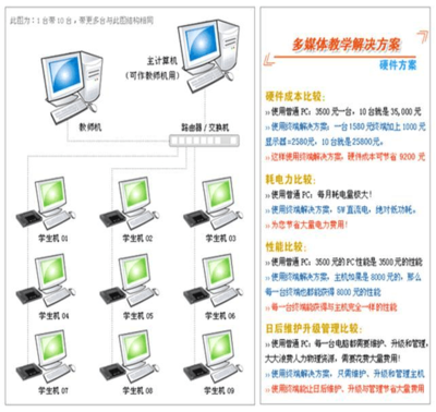 共享器多媒体解决方案 高效整合与智能管理多媒体设备